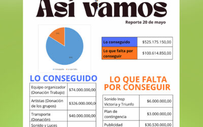 Gracias, así vamos